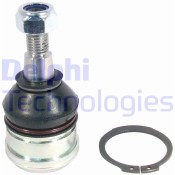 PROMO Pivot DELPHI TC2406