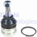 PROMO Pivot DELPHI TC2406